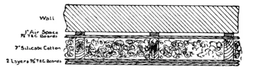 Fig. 5.—Insulation of a Cold Store.