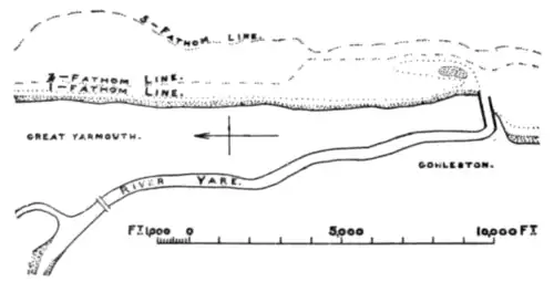Fig. 10.—Shifting Outlet, fixed by Jetties: River Yare.