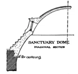 Fig. 14.—Westminster Cathedral: diagonal section through sanctuary dome.