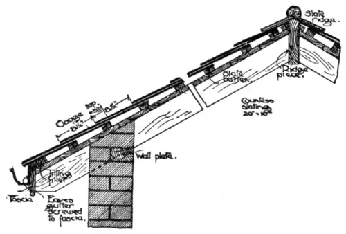 Fig. 22.—Detail of a Slated Roof.