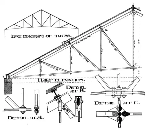 Fig. 9.—Queen-rod Roof Truss.