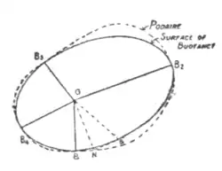 Fig. 26.