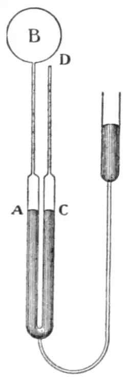 Method of Compensation.