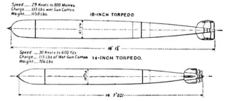 Fig. 1.—Diagrams of 14- and 18-in. Torpedoes.