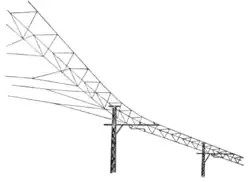 Fig. 7.—Double Catenary Line.