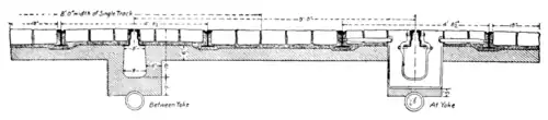 Fig. 5.—Section Edinburgh Cable Conduit.