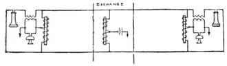 Fig. 10.—Dean Common Battery System.