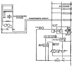 Fig. 11.—Subscriber's Circuit, Common Battery System.