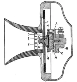 Fig. 6.—Solid Back Transmitter.