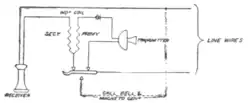 Fig. 7.—Telephone Set with Transmitter in a Local Circuit.