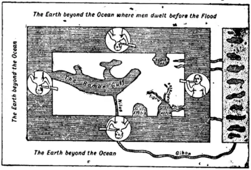 Fig. 6.—The World according to Cosmas Indicopleustes (535)