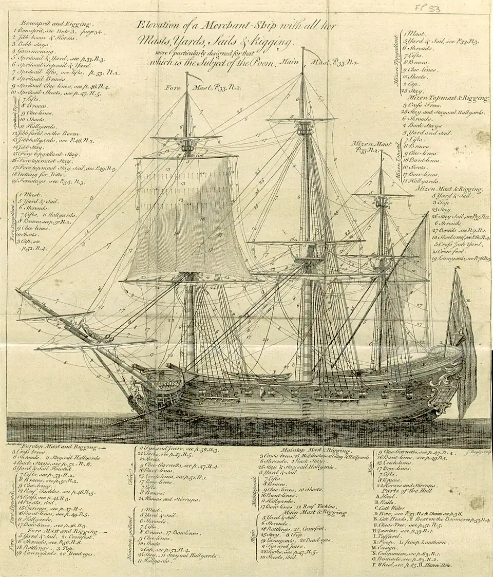 FALCONER(1764) p044 ELEVATION OF A MERCHANT SHIP