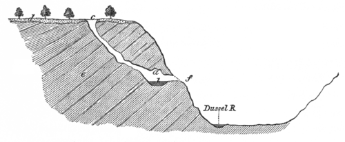 Geological Evidences of the Antiquity of Man Fig. 1.png