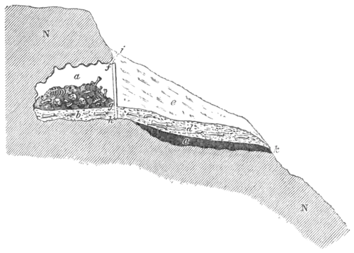 Geological Evidences of the Antiquity of Man Fig. 25.png