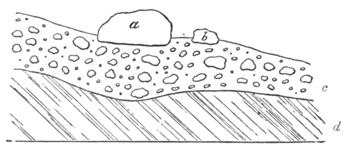 Geological Evidences of the Antiquity of Man Fig. 52.png