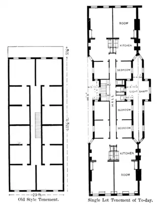 EVOLUTION OF THE TENEMENT IN TWENTY YEARS.