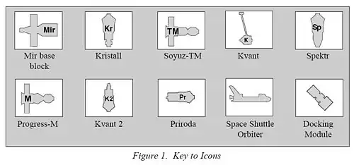Figure 1. Key to Icons