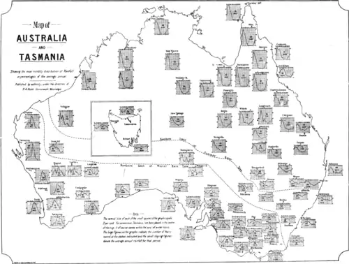 Map of Australia and Tasmania showing the mean monthly distribution of Rainfall in percentage of average annual.