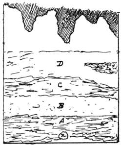 Palæolithic Man and Terramara Settlements in Europe, 0190.png
