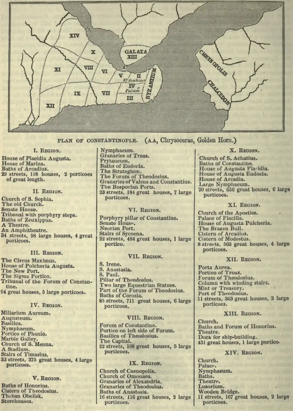 PLAN OF CONSTANTINOPLE (AA, Chrysoceras, Golden Horn.)