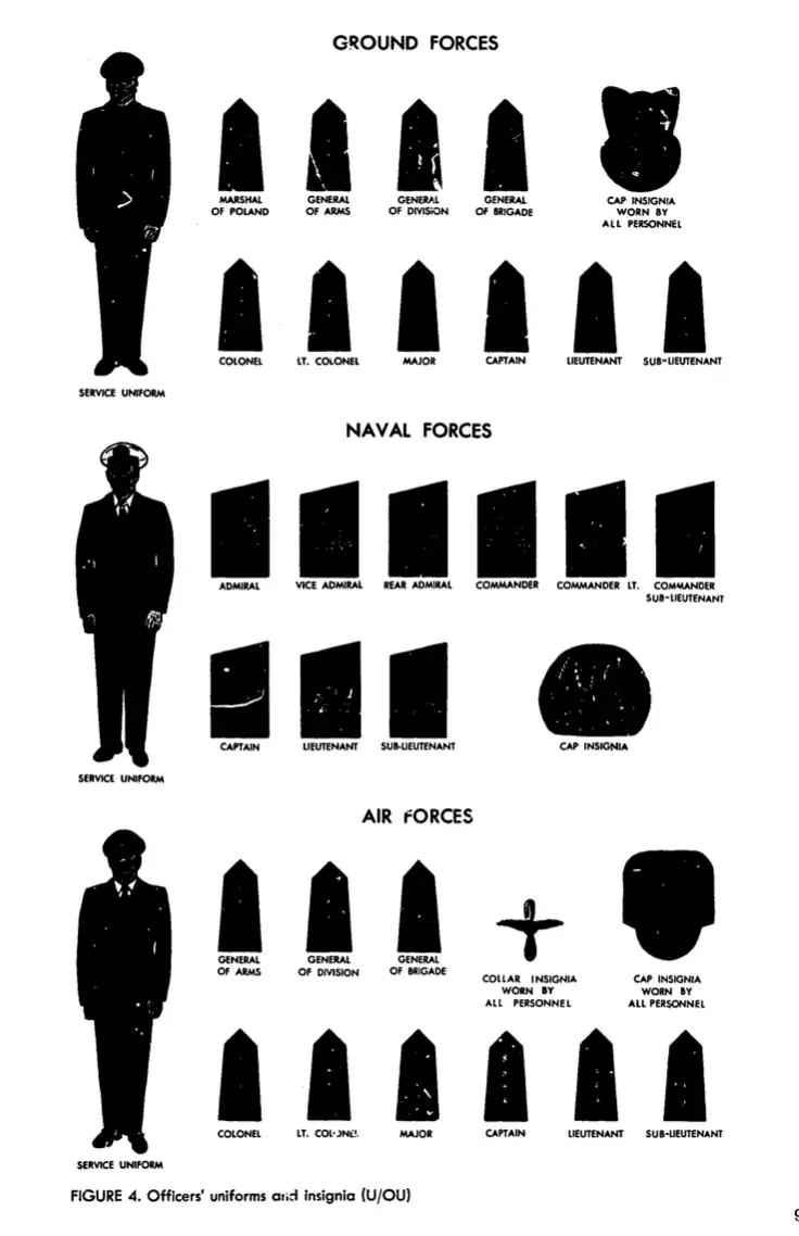 Polish Armed Forces Officer Uniforms