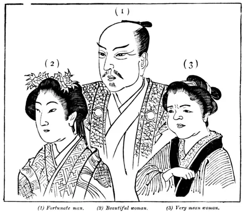 THREE TYPES OF FACES.