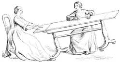 Sketch showing two methods, using the feet and knees, for making a table tilt in a séance.