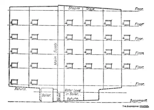 Figure 4.—The Mills System.