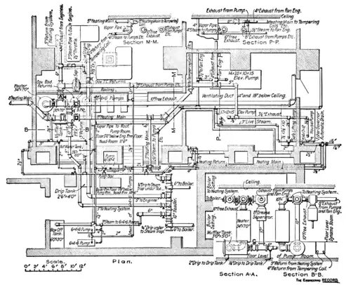 Figure 45.—Piping in an Office Building Plant.