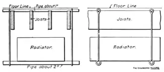 Figure 46.—Indirect Radiator Support.