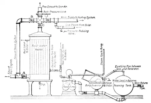 Figure 7—Arrangement with Pressure Heater.