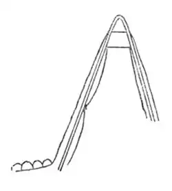 Simple diagram of a tent frame with an inner lining