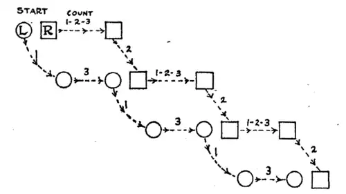 The Modern Dances - How to Dance Them (1914) - Diagram 6.png