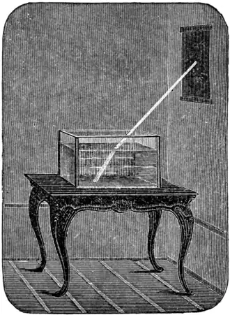 Experimental Proof of Refraction.