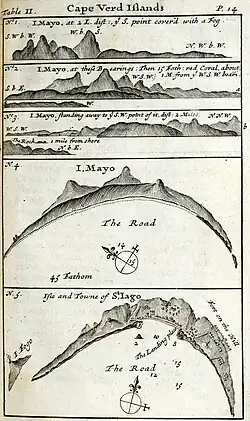 Five line diagrams of the Cape Verd Islands