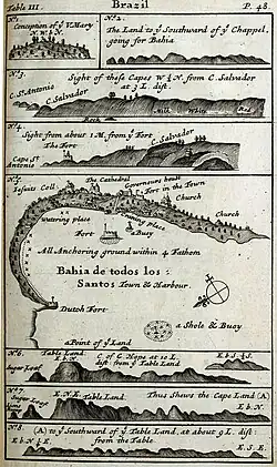 Eight line diagrams of land at Brazil.