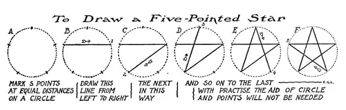 To Draw a Five-Pointed Star. Mark 5 points at equal distances on a circle. Draw this line from left to right. The next in this way. And so on to the last ___ with practise the aid of circle and points will not be needed
