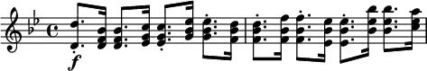 { \relative d'' { \key bes \major \time 4/4
<d d,>8.-.\f <bes f d>16 q8. <c g ees>16
q8.-. <ees bes g>16 q8.-. <d bes f>16 |
q8.-. <f bes, f>16 q8.-. <ees bes ees,>16
q8.-. <bes ees bes'>16 q8. <c ees a>16 } }