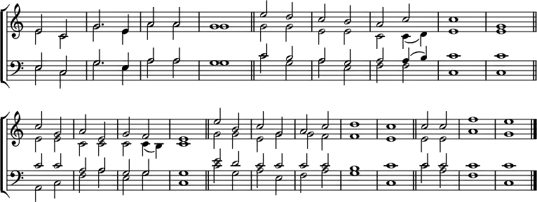 
\new ChoirStaff <<  
  \new Staff { \clef treble \time 2/2 \key c \major \set Staff.midiInstrument = "church organ" \omit Staff.TimeSignature \set Score.tempoHideNote = ##t \override Score.BarNumber  #'transparent = ##t
  \relative c'
  << { e2 c | g'2. e4 | a2 a | g1 \bar"||" e'2 d | c b | a c | c1 | g \bar"||" \break
       c2 g | a e | g f | e1 \bar"||" e'2 b | c g | a c | d1 | c \bar"||"
       c2 c | f1 | e \bar"|." } \\
  { e,2 c | g'2. e4 | a2 a | g1 | g2 g | e e | c c4( d) | e1 | e
    e2 e | c c | c c4( b) | c1 | g'2 g | e g | g f | f1 | e
    e2 e | a1 | g } >>
  } 
\new Staff { \clef bass \key c \major \set Staff.midiInstrument = "church organ" \omit Staff.TimeSignature  
  \relative c
  << { e2 c | g'2. e4 | a2 a | g1 | c2 b | a g | a a4( b) | c1 c
       c2 c | a a | g g | g1 | e'2 d | c c | c c | b1 | c
       c2 c | c1 | c } \\
  { e,2 c | g'2. e4 | a2 a | g1 | c2 g | a e | f f | c1 | c
    a2 c | f a | e g | c,1 | c'2 g | a e | f a | g1 | c,
    c'2 a | f1 | c } >>
  } 
>>
\layout { indent = #0 }
\midi { \tempo 2 = 80 }
