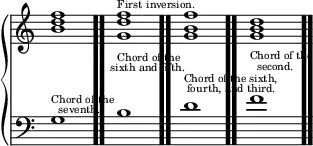 \new PianoStaff << \new Staff \relative { \time 4/4 \override Score.TimeSignature #'stencil = ##f <b' d f>1 \bar ".." <g d' f>^\markup { \teeny { First inversion. } } \bar ".." <g b f'> \bar ".." <g b d> \bar ".." } \new Staff { \clef bass g^\markup { \overlay { \teeny "Chord of the" \translate #'(1 . -1.5)\teeny "seventh." } } b^\markup { \overlay { \teeny "Chord of the" \translate #'(-1 . -1.5)\teeny "sixth and fifth." } } d'^\markup { \overlay { \teeny "Chord of the sixth," \translate #'(.5 . -1.5)\teeny "fourth, and third." } } f'^\markup { \overlay { \teeny "Chord of the" \translate #'(1 . -1.5)\teeny "second." } } } >>