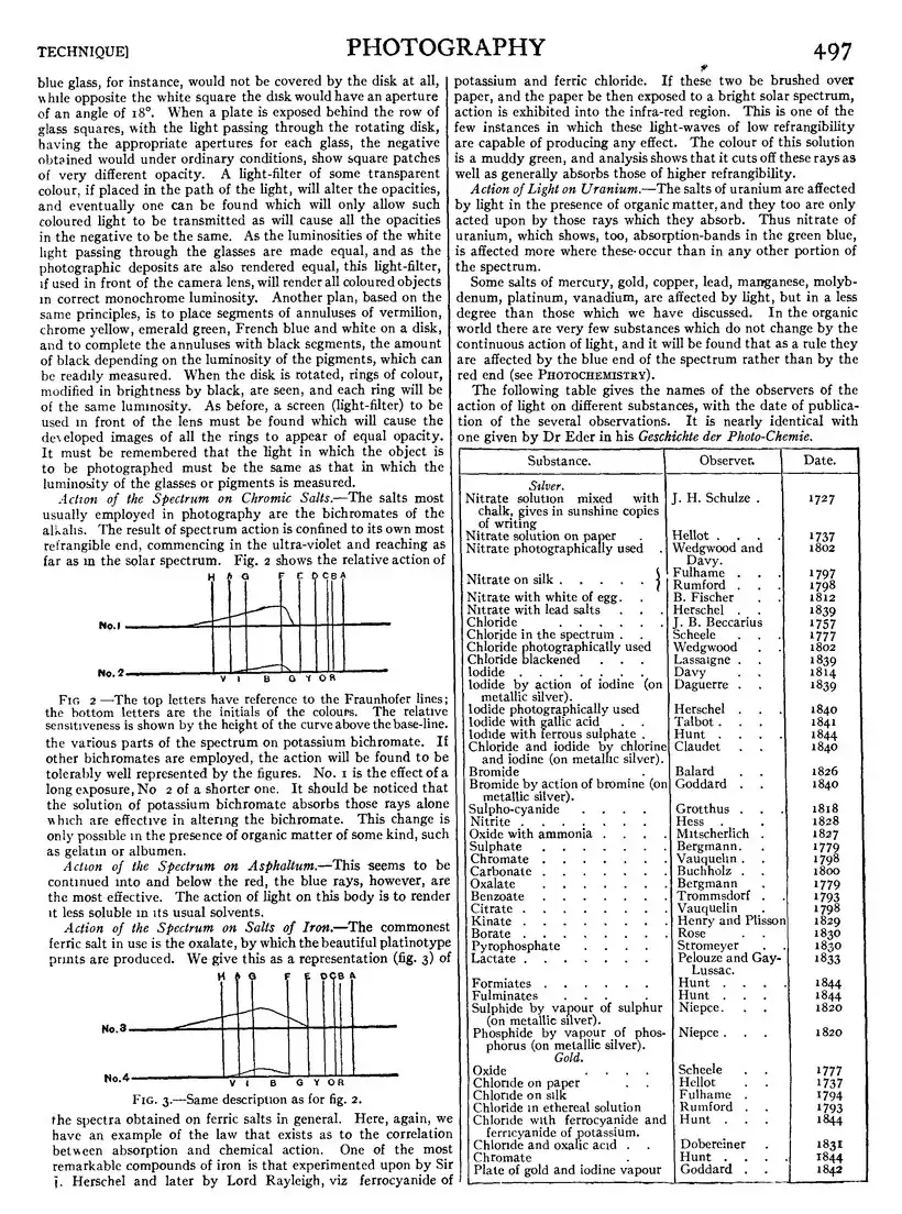 EB1911 - Volume 21.djvu