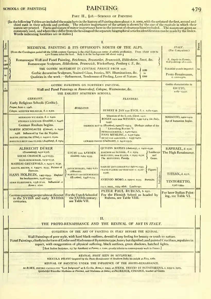 EB1911 - Volume 20.djvu