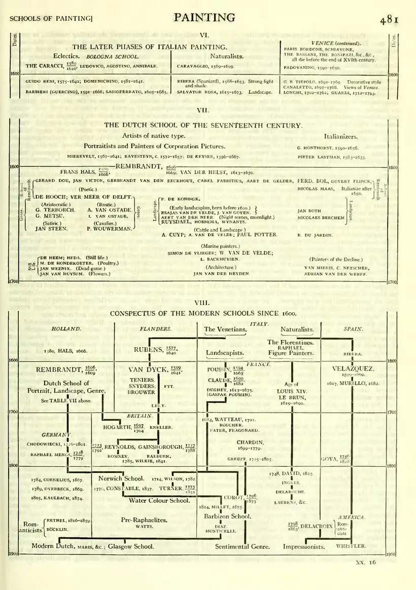 EB1911 - Volume 20.djvu