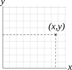 Gaussian coordinatesystem
