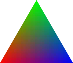 The colors for additive mixing with primary colors red, blue, green (this corresponds to the three cone cells of the human eye). The eye is only interested in the mixing of the three colors, therefore, only linear combinations '"`UNIQ--postMath-00000085-QINU`"' with '"`UNIQ--postMath-00000086-QINU`"' (and non-negative coefficients) are relevant. Thus, colors are described by barycentric coordinates, saving one dimension.