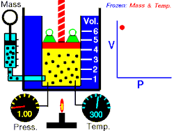 Boyles Law animated.gif (click for animation)