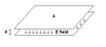 An idealized capacitor.