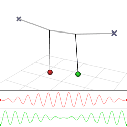Coupled oscillators.gif