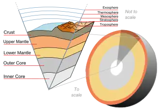 This is a cutaway view of the Earth. Credit: .