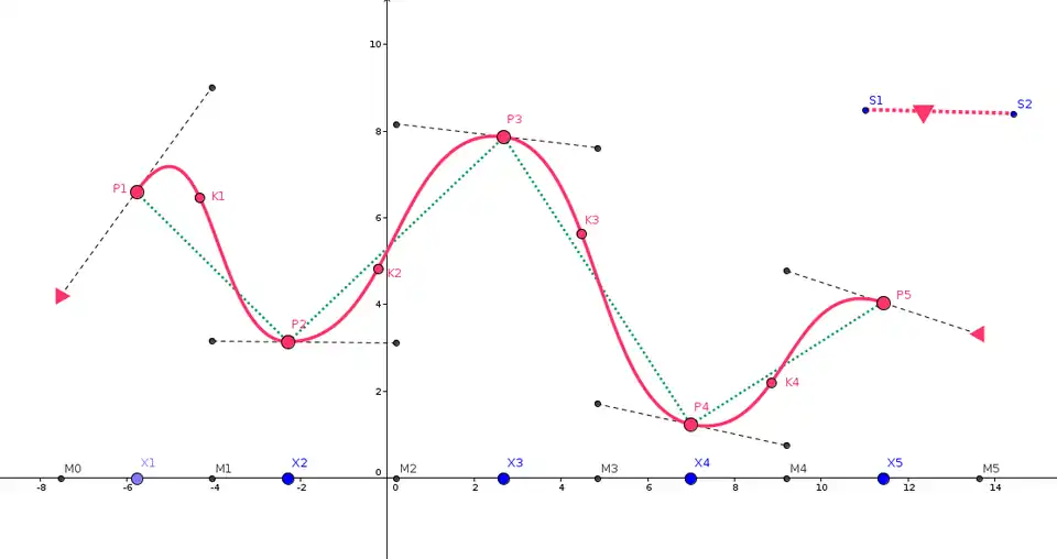 Interpolation with convex combination of order 3